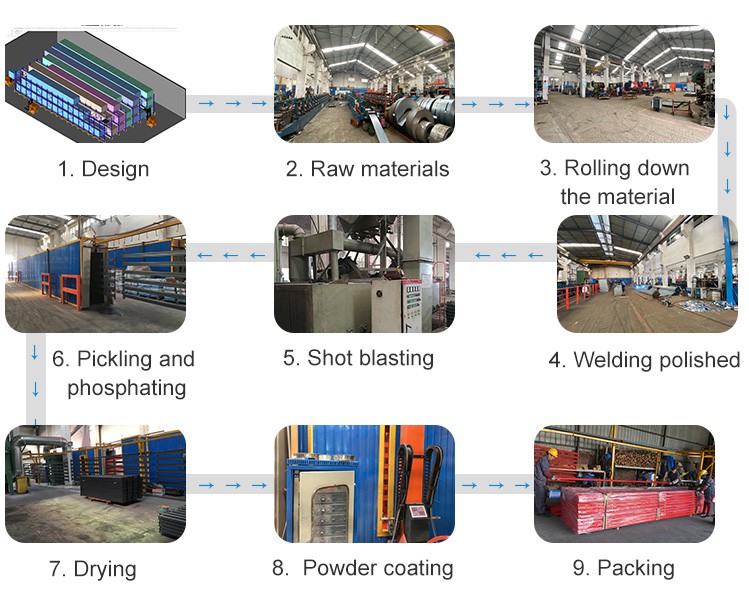 cantilever racks production process cantilever racks production process